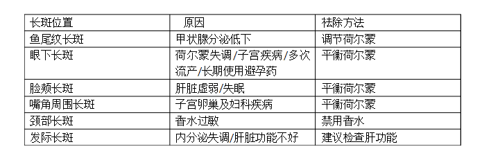 黄褐斑